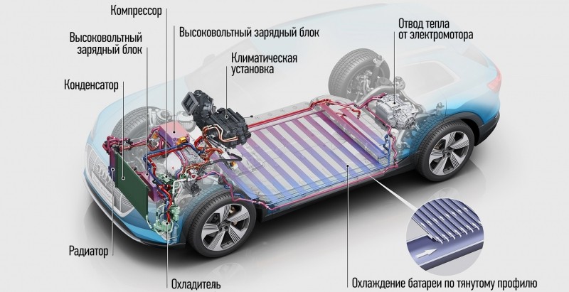 Подпитываем интерес к&nbsp;четырём кольцам, разряжая Audi e-tron