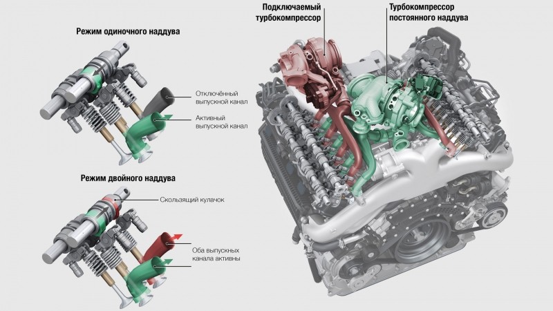 Удваиваем шансы понять супердизель V8 4.0 с&nbsp;Audi SQ7 и&nbsp;SQ8