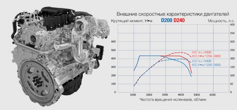 Привлекаем Драйв2 к&nbsp;разговору про&nbsp;Land&nbsp;Rover Defender 110