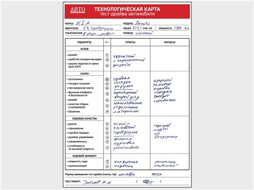 Kia Sorento - улучшаем лучшее?