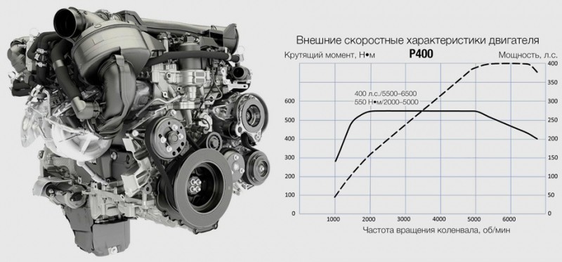 Привлекаем Драйв2 к&nbsp;разговору про&nbsp;Land&nbsp;Rover Defender 110