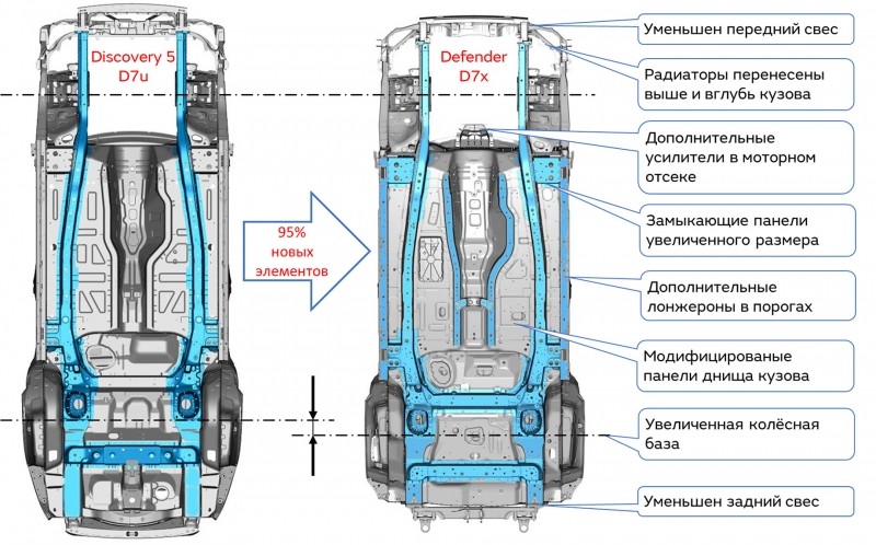 Привлекаем Драйв2 к&nbsp;разговору про&nbsp;Land&nbsp;Rover Defender 110