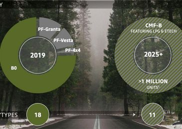 Новые LADA станут близнецами автомобилей Renault