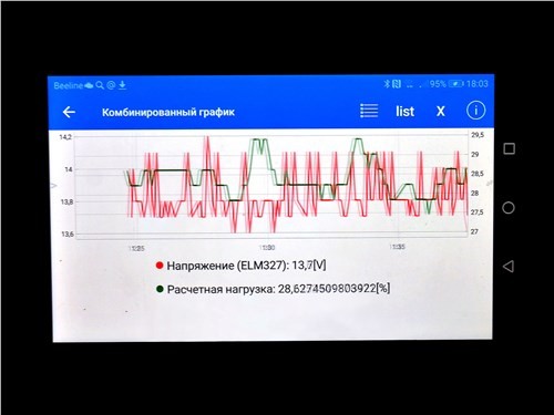 Тест-драйв УАЗ 39099 (поколение &laquo;Экспедиция&raquo;) - Понимание свободы