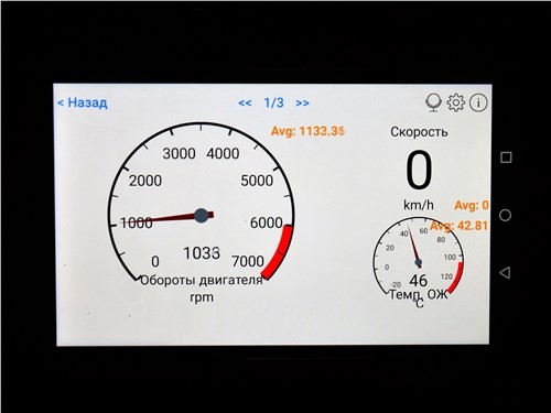 Тест-драйв УАЗ 39099 (поколение &laquo;Экспедиция&raquo;) - Понимание свободы
