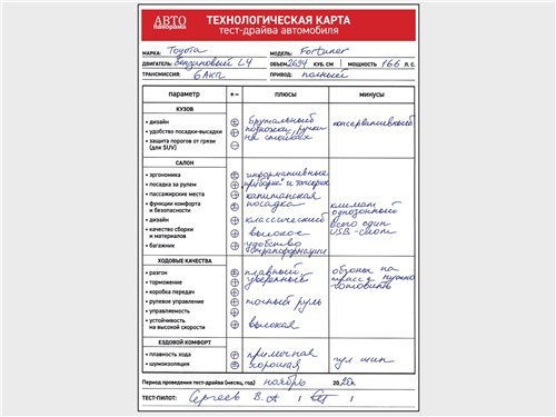 Toyota Fortuner - японский УАЗ