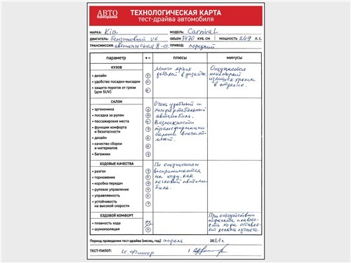 Kia Carnival - идеал сухопутного шаттла 14 Kia Carnival - идеал сухопутного шаттла