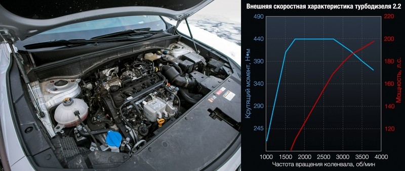 Определяем наименее конфликтный вариант Kia Sorento