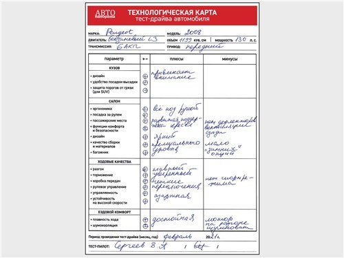 Pugeot 2008 - машина, которая не похожа на других!