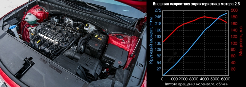 Определяем наименее конфликтный вариант Kia Sorento