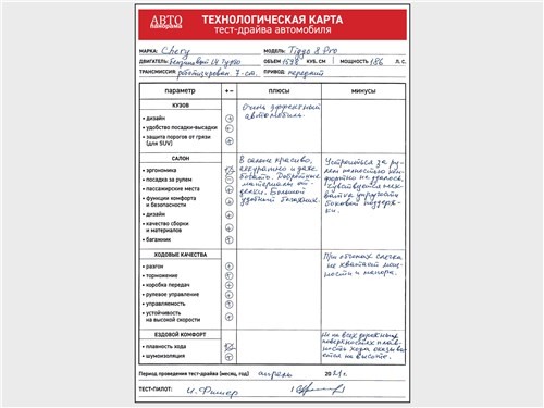 Тест-драйв Chery Tiggo 8 (поколение II) - Средство профилактики авитаминоза и апатии