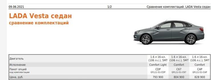 АВТОВАЗ нашел хитрый способ справиться с дефицитом комплектующих