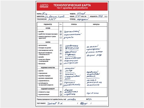 Тест-драйв KIA XCeed (поколение I) - KIA XCeed провоцирует на неожиданную откровенность