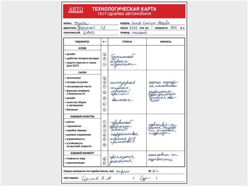 Тест-драйв Toyota Land Cruiser Prado (поколение J150 рестайлинг 2) - Toyota LC Prado как лекарство от страха