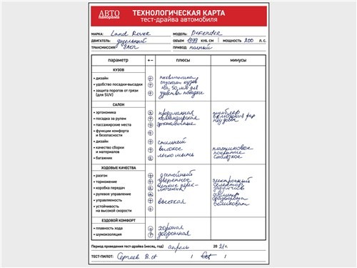 Заслуженно ли Defender стал автомобилем года?