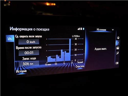 Lexus ES - взять сейчас, или подождать нового поколения?