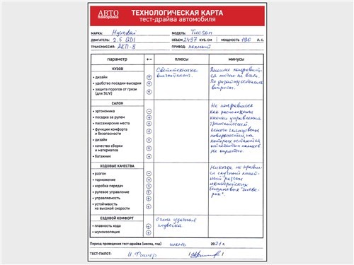 Тест-драйв Hyundai Tucson (поколение IV) - Как новый Hyundai Tucson чуть не превратился в жертву дизайна