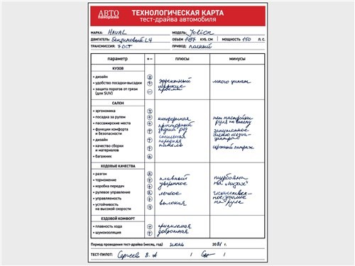 Haval Jolion - Крету убьет?