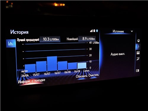 Lexus ES - взять сейчас, или подождать нового поколения?