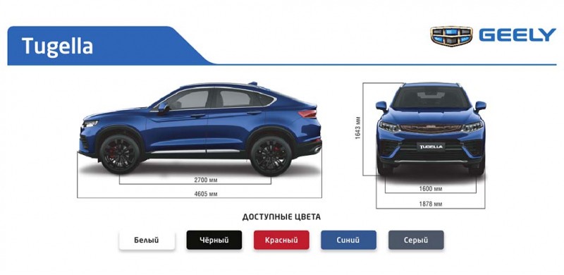Обзор Geely Tugella 2021: купеобразный кроссовер из Поднебесной
