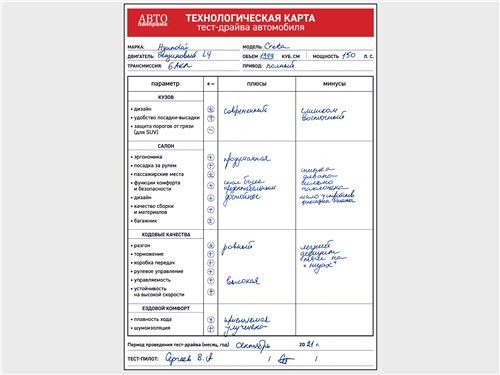 Тест-драйв Hyundai Creta (поколение II) - Удивив внешностью, Hyundai Creta порадовала интеллектом