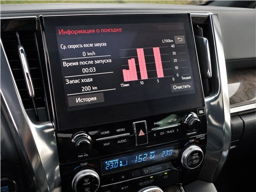 Toyota Alphard: зачем менять то, что идеально?