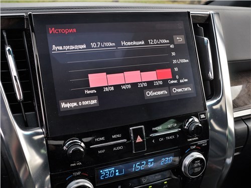 Toyota Alphard: зачем менять то, что идеально?