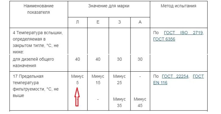 Чем опасна для дизельного мотора помутневшая от холода солярка