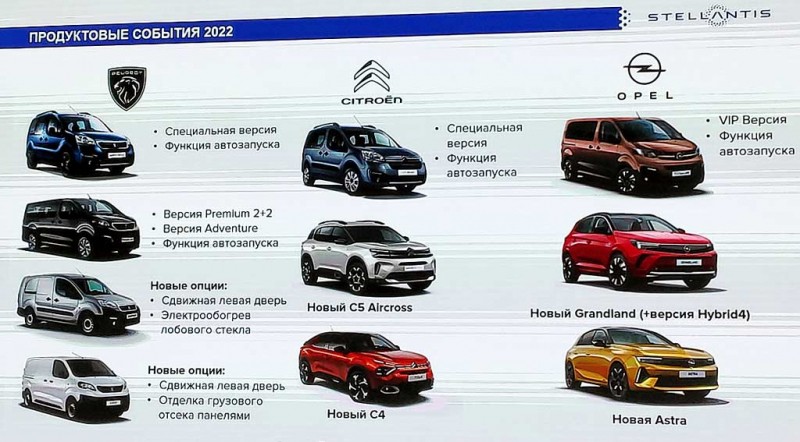 Альянс Stellanis рассказал о новинках бывшего PSA для России на 2022 год