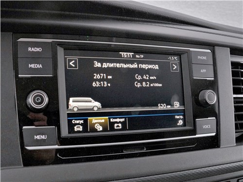 Volkswagen Transporter &ndash; лучший фургон в мире?