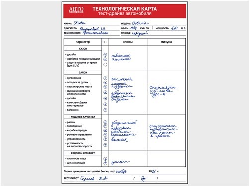 Тест-драйв Skoda Octavia (поколение IV) - Как аргумент для... фотографов-любителей 
