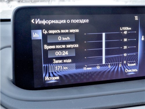 Тест-драйв Lexus RX (поколение IV рестайлинг 2) - Комфорт физический и психологический