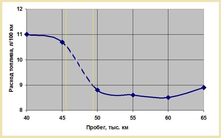 Насколько эффективен химический тюнинг двигателя автомобиля