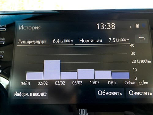 Totyota Camry - лучшее вложение средств в кризис