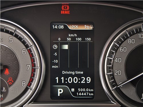 Почему Suzuki Vitara лучше Креты