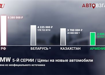 Насколько дешевле автомобили в Армении, Казахстане и Белоруссии 3 Насколько дешевле автомобили в Армении, Казахстане и Белоруссии