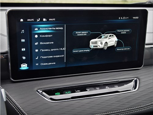 Тест-драйв Haval Jolion (поколение I) - «Рьяный служака» 21 Тест-драйв Haval Jolion (поколение I) - «Рьяный служака»