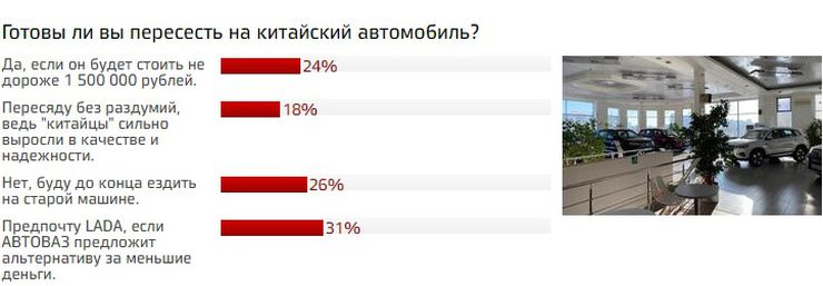 Почему россияне стали массово отворачиваться от новых китайских автомобилей