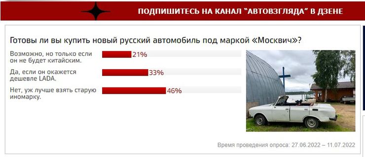 Почему россияне массово &laquo;захейтили&raquo; еще не выпущенный &laquo;Москвич&minus;2022&raquo;