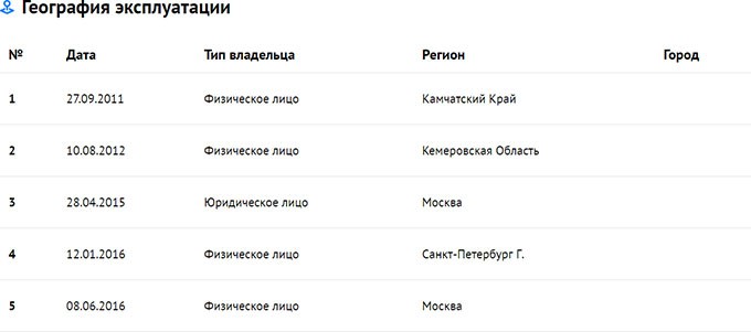 Проверка авто по VIN или госномеру