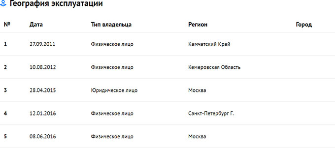 Проверка авто по VIN или госномеру
