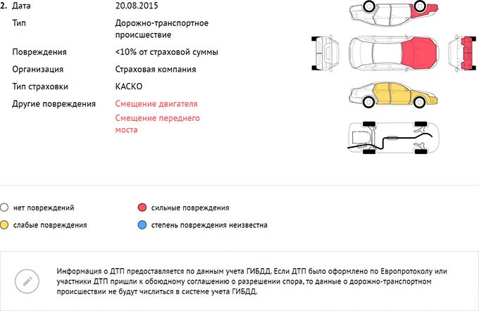 Проверка авто по VIN или госномеру