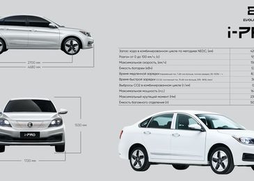 Новая российская марка Evolute презентовала свою первую модель