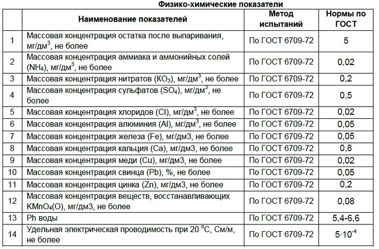 5 причин, почему в автомобиле нужно всегда иметь запас дистиллированной воды