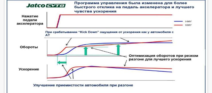 Проклятый вариатор: почему в России не любят бесступенчатую трансмиссию 9 Проклятый вариатор: почему в России не любят бесступенчатую трансмиссию