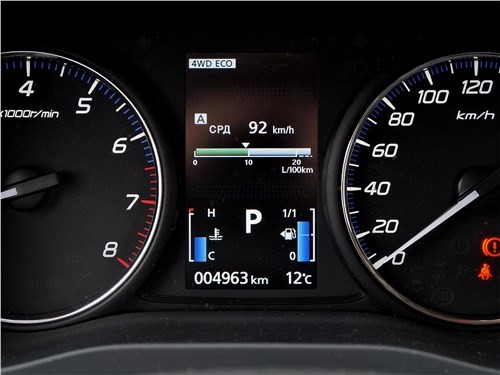 Почему Mitsubishi Outlander всегда будет в тренде