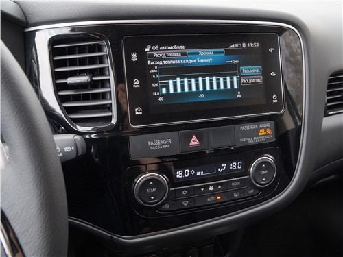 Почему Mitsubishi Outlander всегда будет в тренде