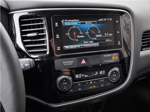 Почему Mitsubishi Outlander всегда будет в тренде