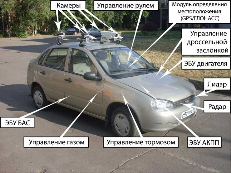 Рулевые российского автопрома: когнитивный диссонанс или презрение к людям 1 Рулевые российского автопрома: когнитивный диссонанс или презрение к людям