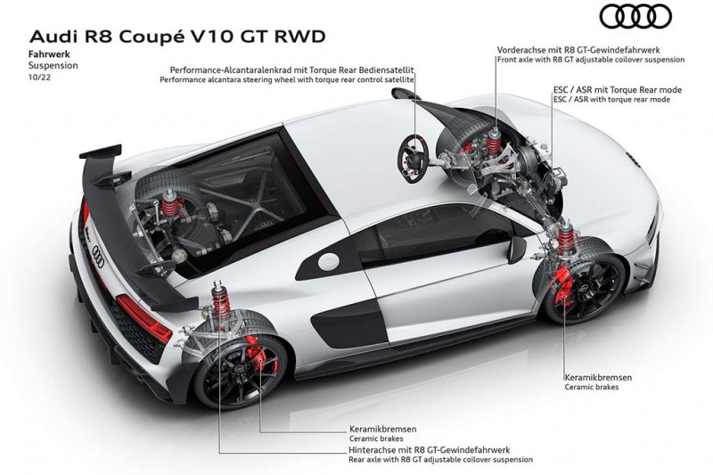 Лимитированный Audi R8 GT: последний суперкар немецкой марки с V10